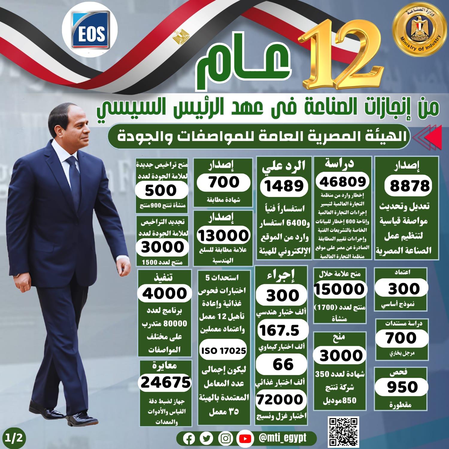 إنجازات قطاع الصناعة
