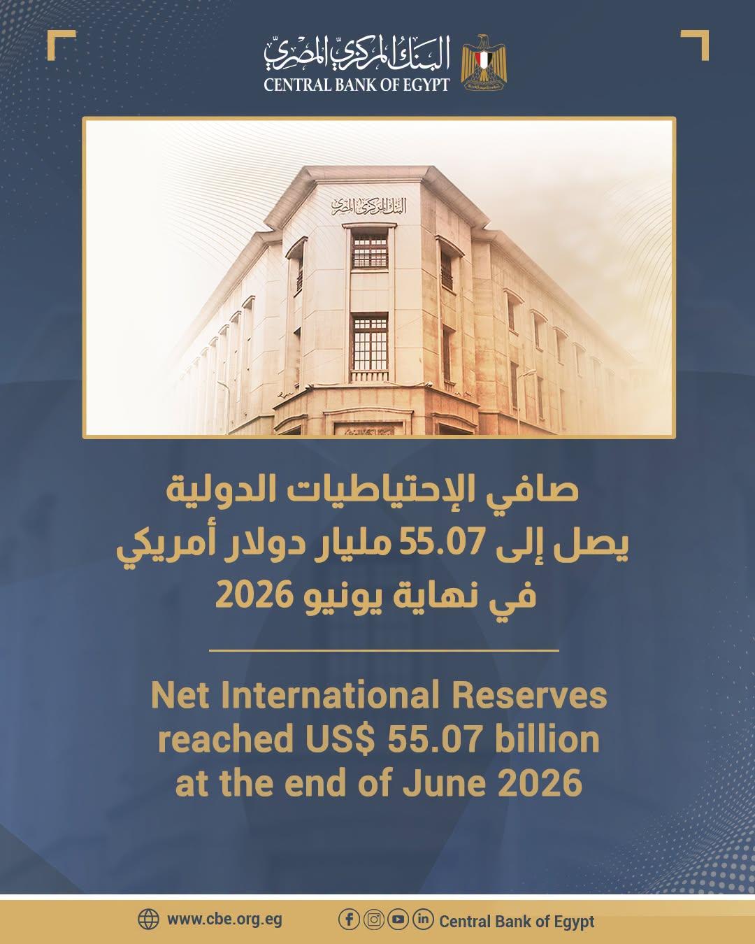 البنك المركزي المصري
