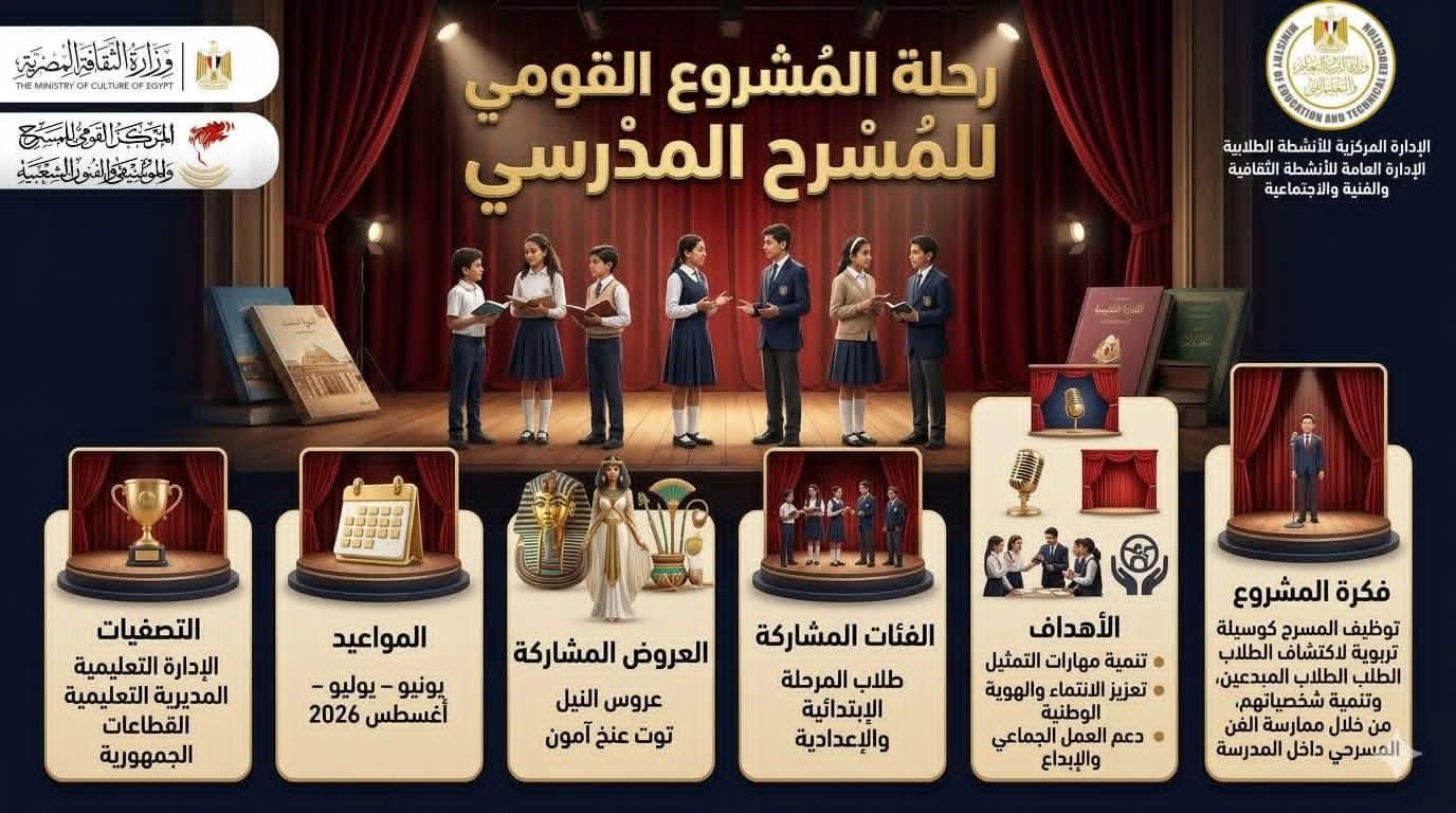 المشروع القومي للمسرح المدرسي