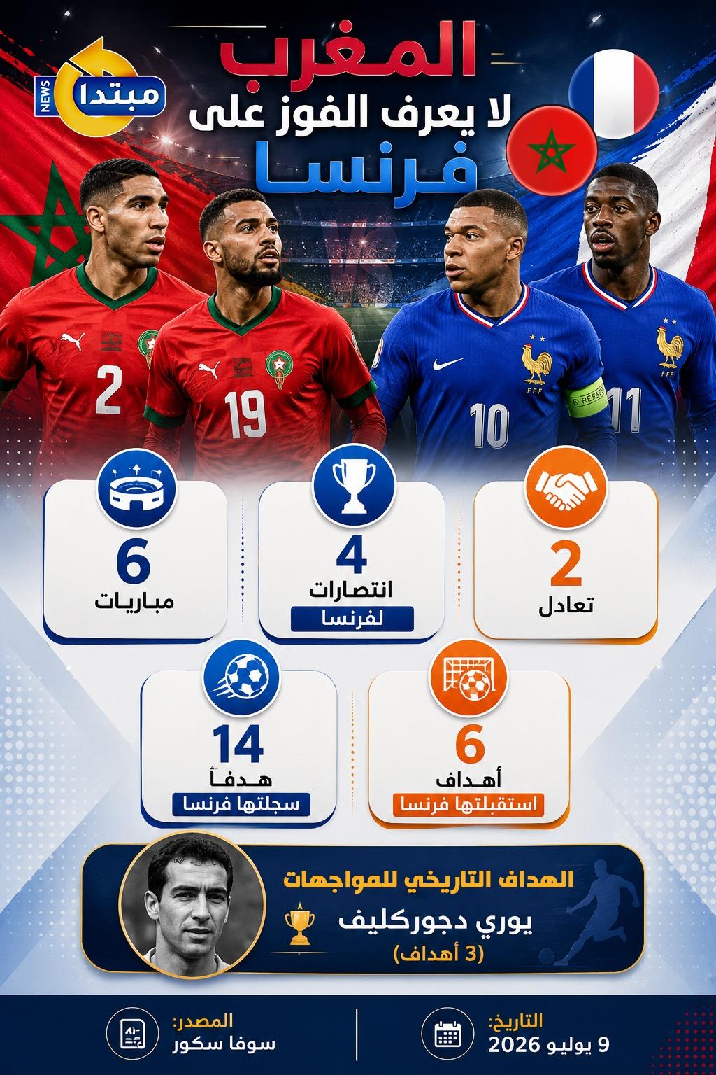 تاريخ مواجهات المغرب وفرنسا