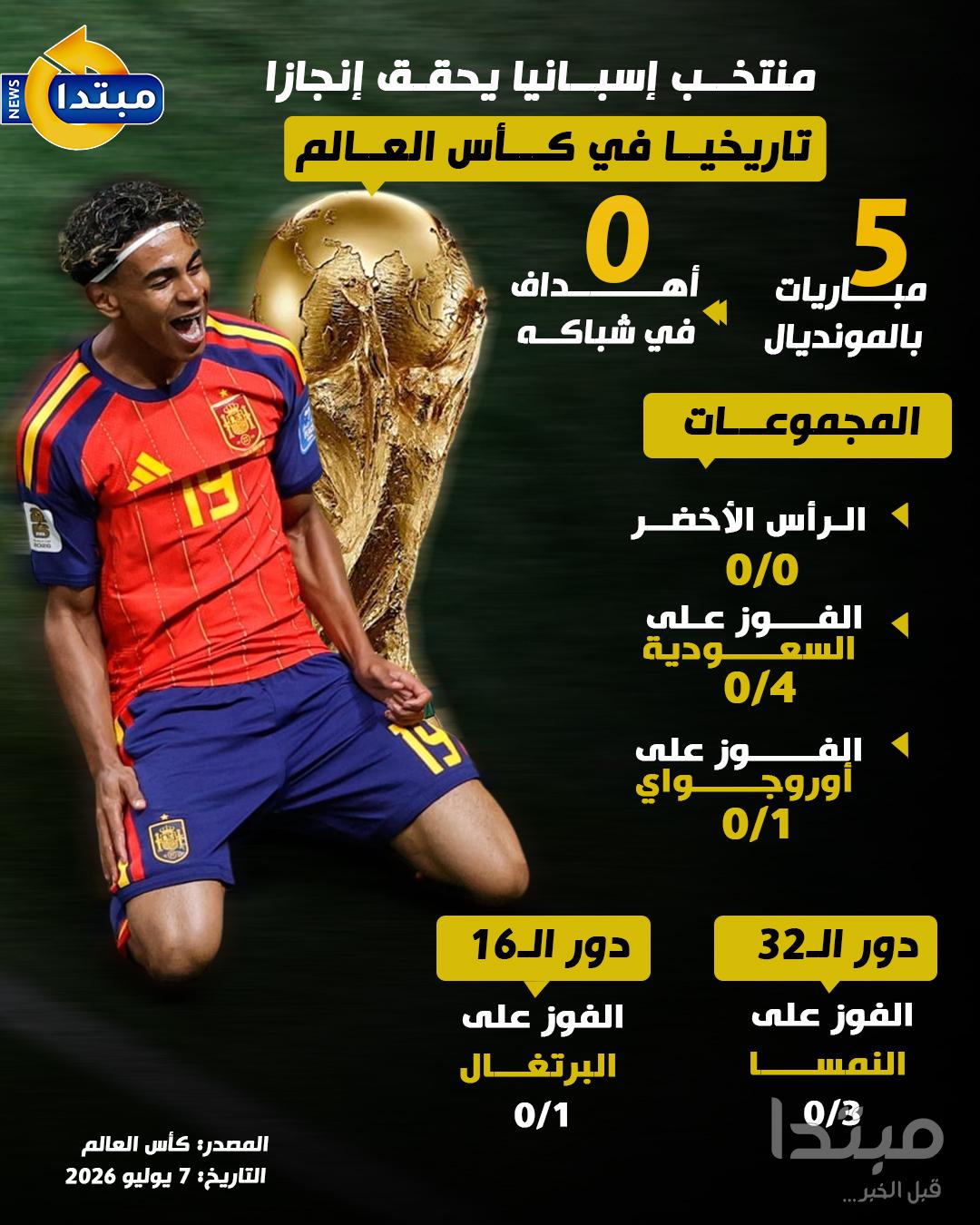 منتخب إسبانيا