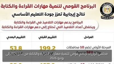 مجلس الوزراء: برنامج قومي لتنمية مهارات القراءة والكتابة من يناير 2025 إلى يونيو 2026