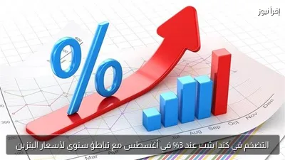 التضخم في كندا يثبت عند 3% في أغسطس مع تباطؤ سنوي لأسعار البنزين