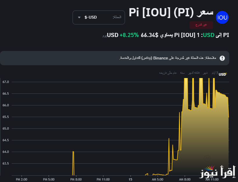 سعر عملة Pi Network بالدولار اليوم
