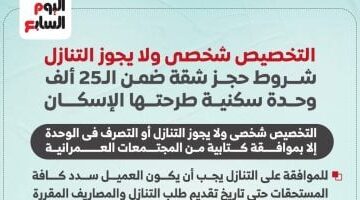 1764263993 شروط الحجز في 25 ألف وحدة سكنية تكشف عن تخصيص