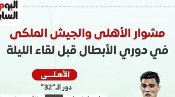 الأهلي والجيش الملكي يتنافسون في دوري الأبطال قبل المواجهة المرتقبة