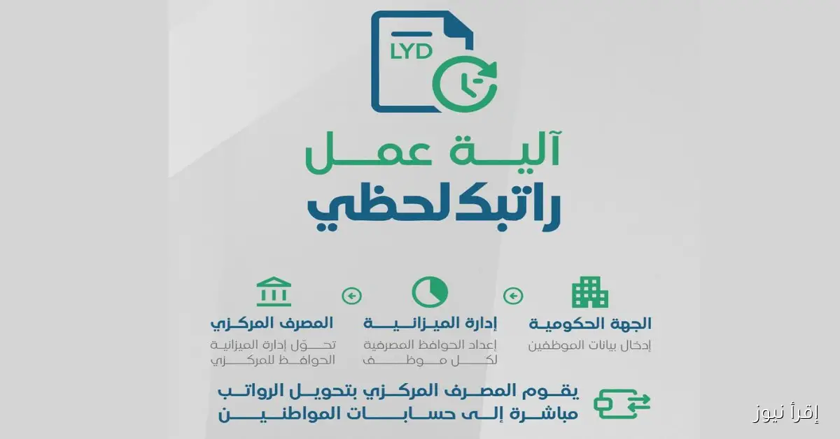 من هُنا.. رابط منظومة راتبك لحظي 2025 للاستعلام عن مواعيد صرف المرتبات إلكترونياً عبر cbl.gov.ly