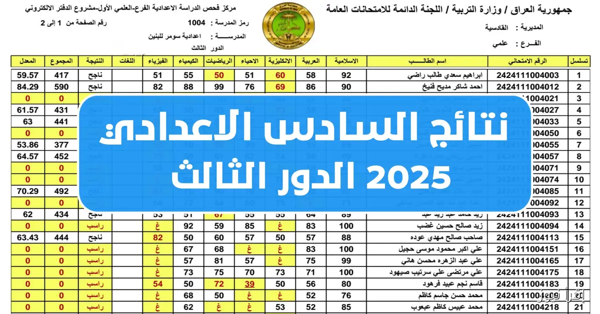 ملفات PDF .. نتائج السادس الاعدادي الدور الثالث 2025 موقع نتائجنا جميع المحافظات