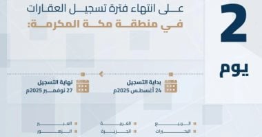هيئة العقار السعودية تعلن انتهاء فترة تسجيل العقارات بمكة المكرمة الخميس المقبل