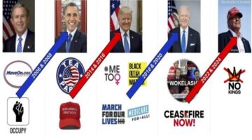 من كلينتون لترامب الكراسي الدوارة تتحكم في الانتخابات الأمريكية