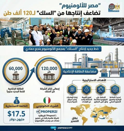 إنفو مصر للألومنيوم